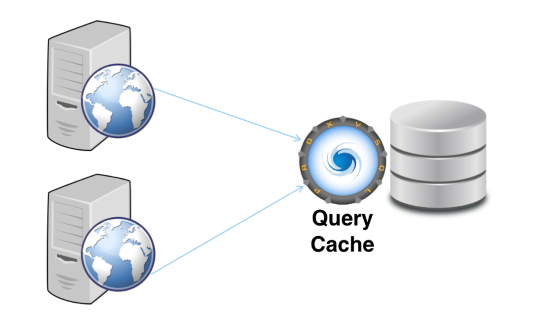 proxysql_query_cache
