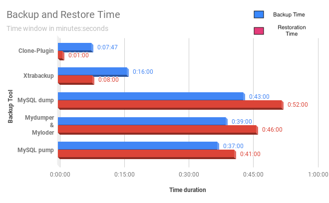 Backup and Restore Time_new